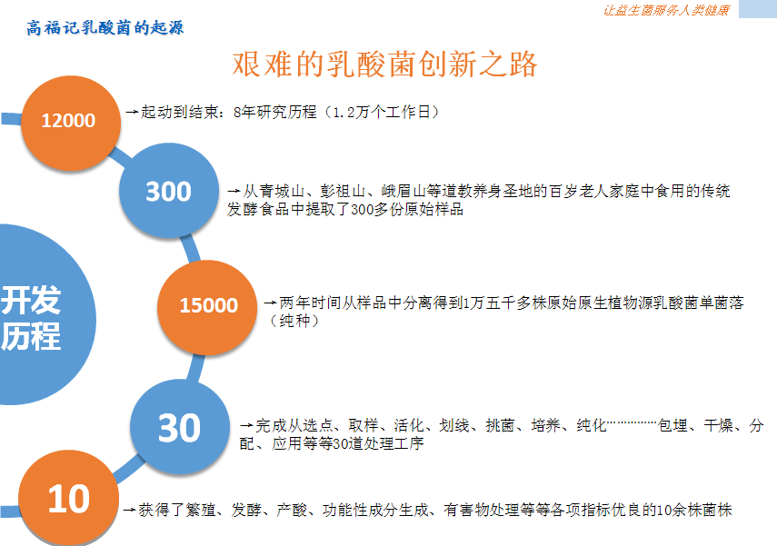 兰希黎益生菌的惊人秘密居然是...