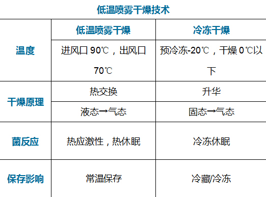 兰希黎益生菌的惊人秘密居然是...
