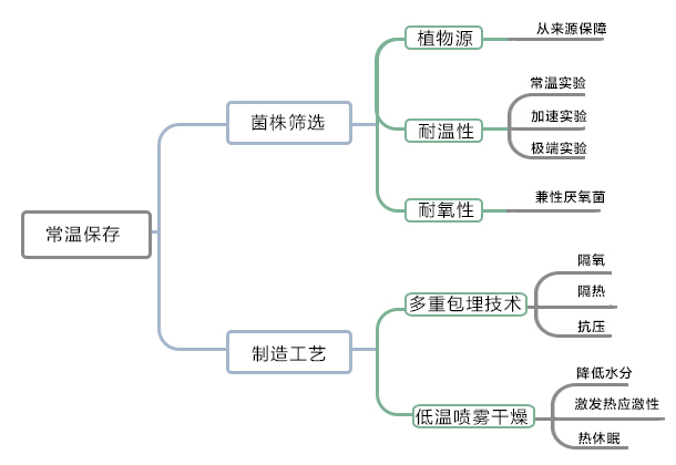 兰希黎益生菌的惊人秘密居然是...